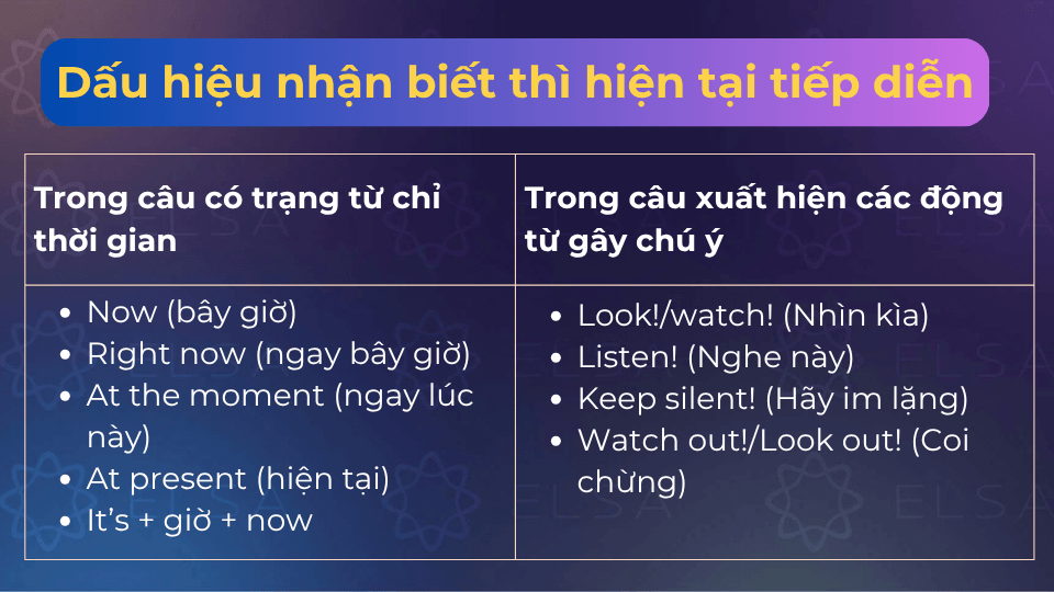Những dấu hiệu nhận biết thì hiện tại tiếp diễn