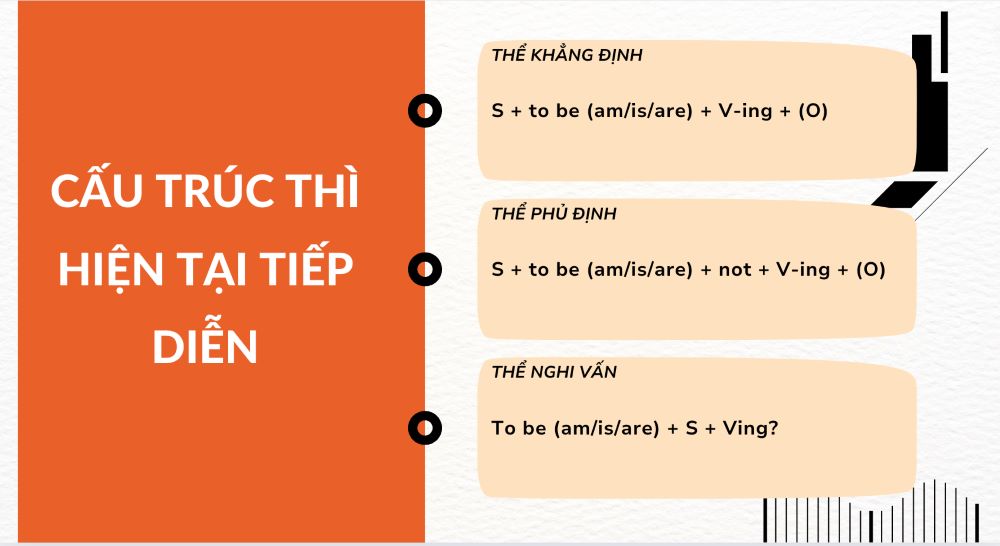 Cấu trúc thì hiện tại tiếp diễn