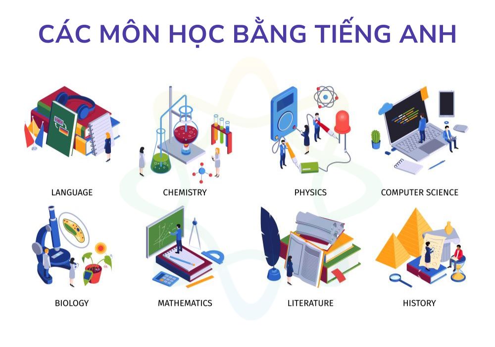Các môn học bằng tiếng Anh thông dụng nhất