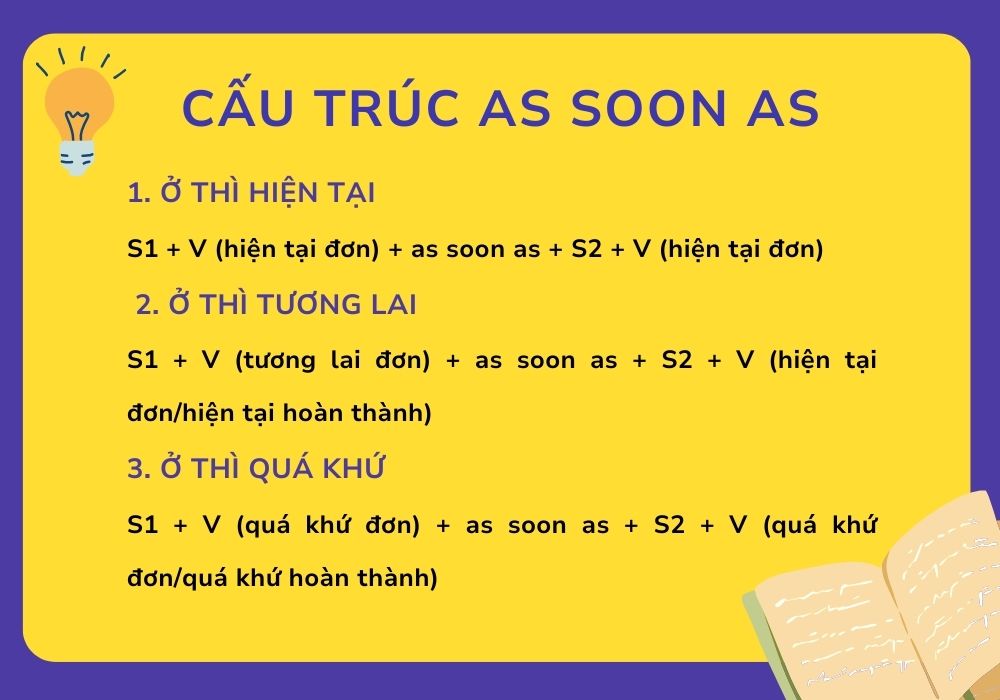 Cấu trúc as soon as trong tiếng Anh Cấu trúc as soon as trong tiếng Anh