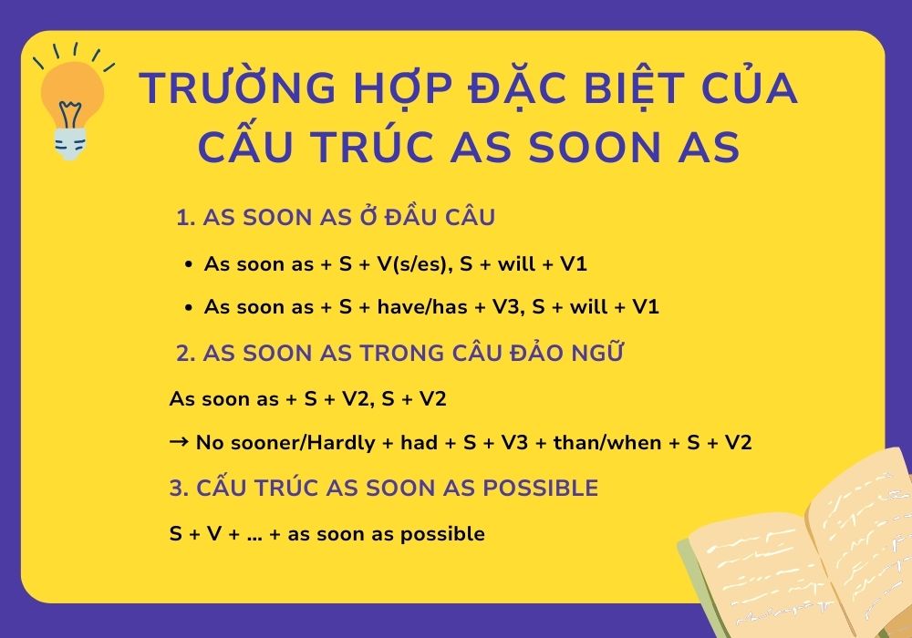 Trường hợp đặc biệt của cấu trúc as soon as Trường hợp đặc biệt của cấu trúc as soon as
