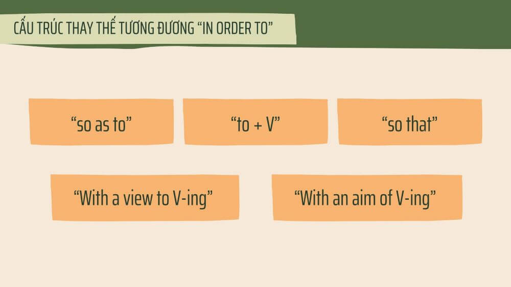 Một số cấu trúc tương đương “in order to” trong tiếng Anh
