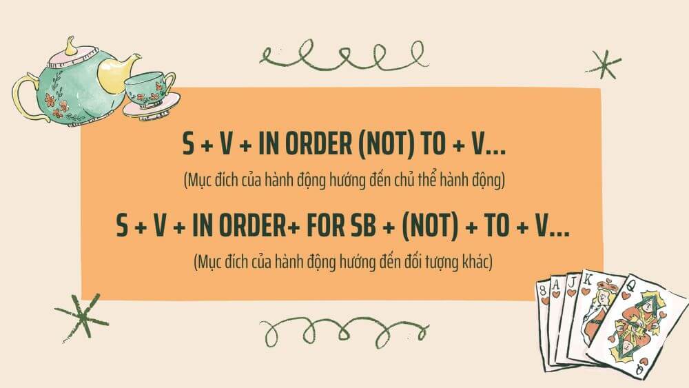 Cách dùng cấu trúc “in order to” trong tiếng Anh