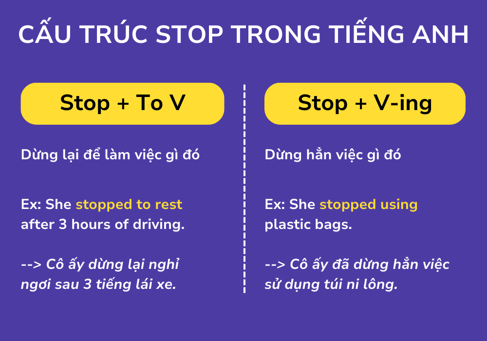 Cấu trúc Stop To V hay V-ing