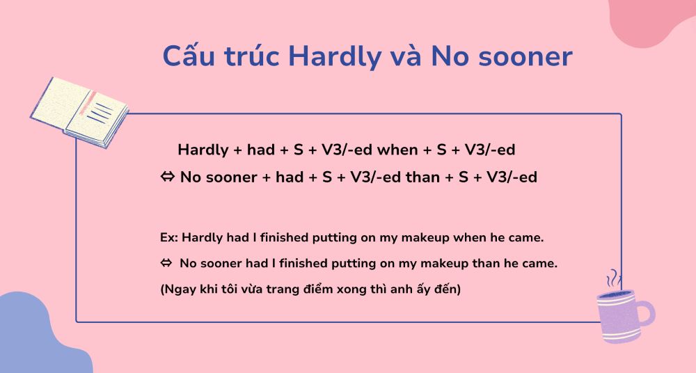 Cấu trúc viết lại câu sao cho nghĩa không đổi với hardly và no sooner