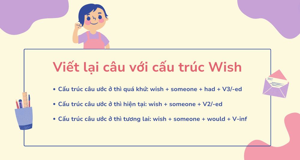 Cấu trúc viết lại câu sao cho nghĩa không đổi với wish