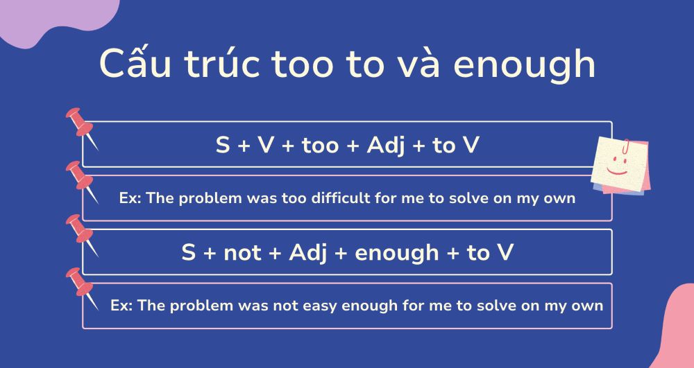 Cấu trúc viết lại câu sao cho nghĩa không đổi với too và enough