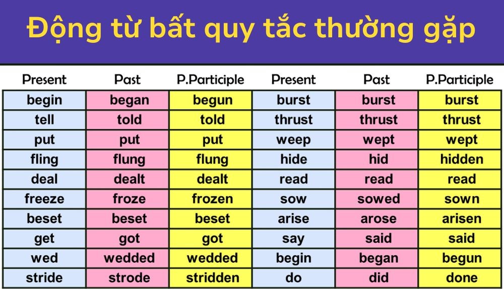 Những động từ bất quy tắc thường gặp