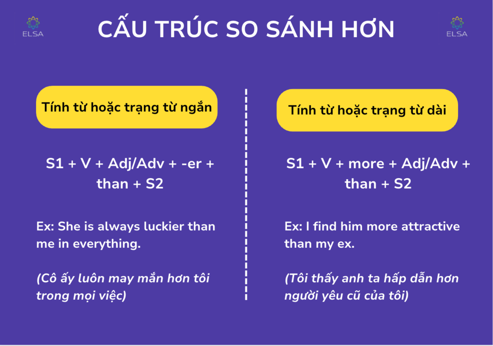 Cấu trúc so sánh hơn