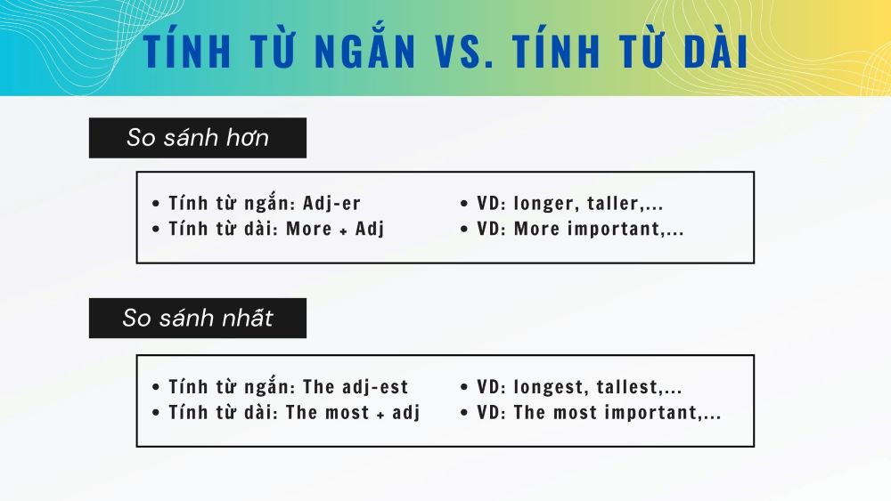 Tính từ/trạng từ câu so sánh trong tiếng Anh Tính từ/trạng từ câu so sánh trong tiếng Anh