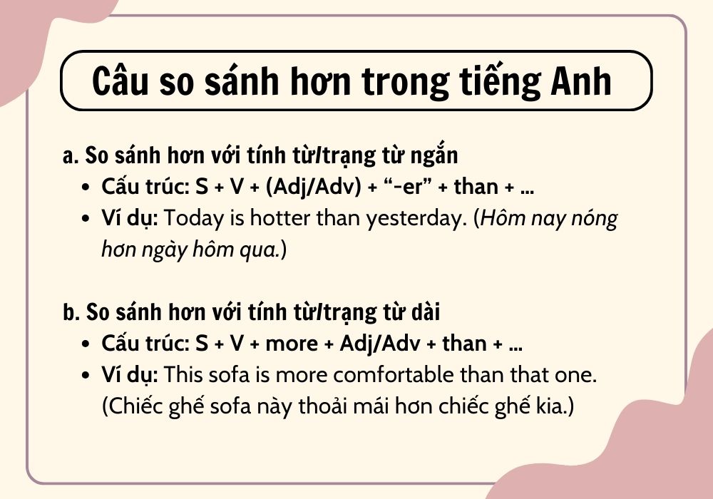 Cấu trúc câu so sánh hơn trong tiếng Anh Cấu trúc câu so sánh hơn trong tiếng Anh