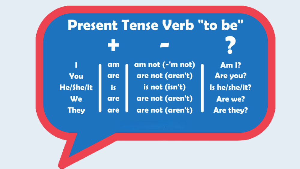 Cách chia động từ to be theo chủ ngữ