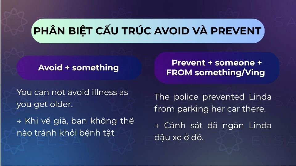 Phân biệt cấu trúc Avoid và cấu trúc Prevent
