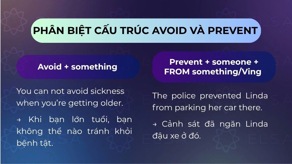 Phân biệt cấu trúc Avoid và cấu trúc Prevent