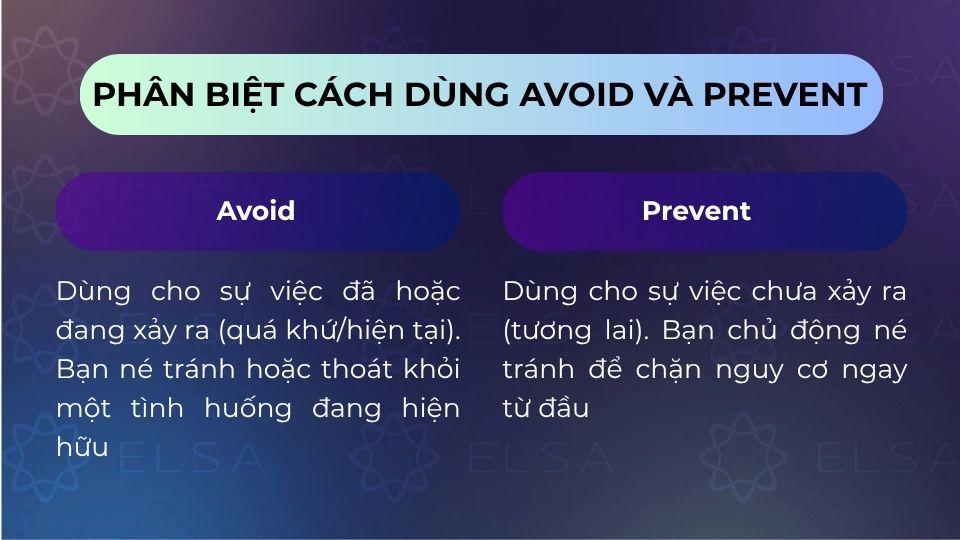 Phân biệt về cách dùng Avoid và Prevent