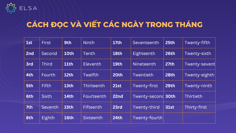 Cách đọc và viết các ngày trong tháng
