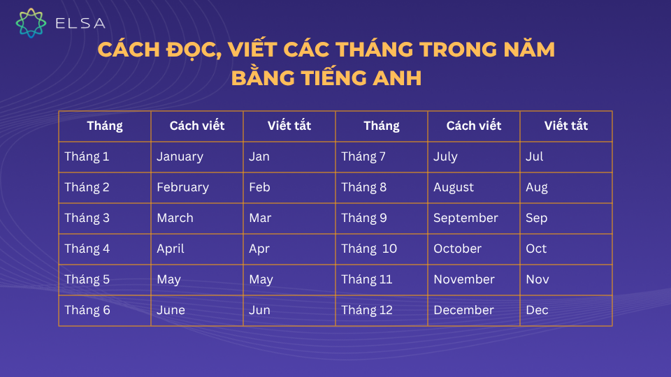 Cách đọc, viết các tháng trong năm bằng tiếng Anh