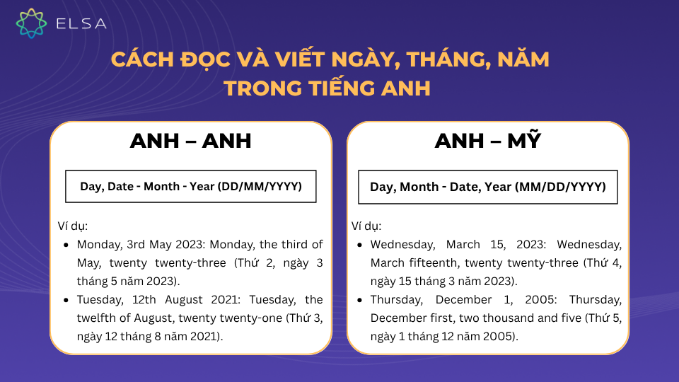 Cách đọc và viết ngày, tháng, năm trong tiếng Anh