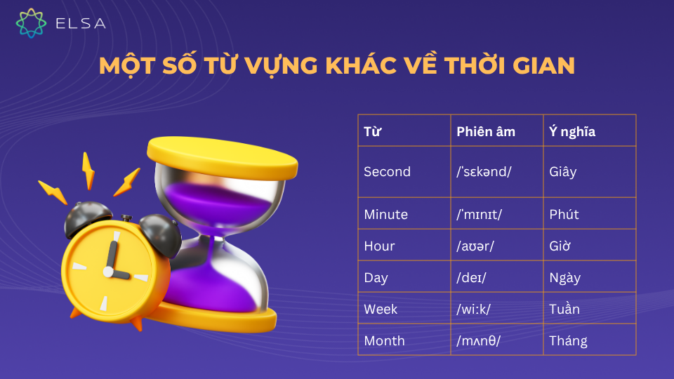 Các từ vựng tiếng Anh về thời gian phổ biến
