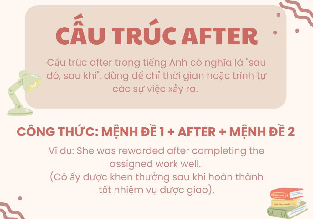 Cấu trúc After trong tiếng Anh là gì?