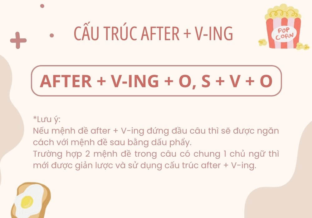 Cấu trúc after + v-ing