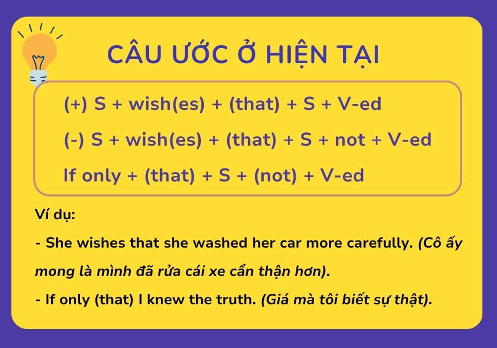 Cấu trúc wish ở hiện tại