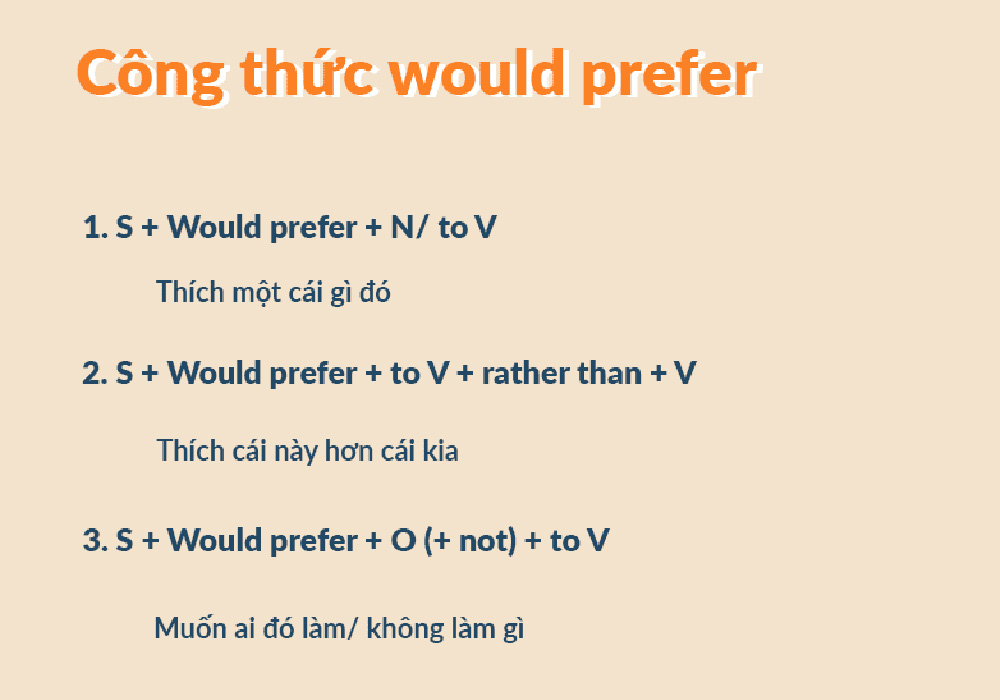 So sánh cấu trúc Would Rather, Would Prefer, Would Like So sánh cấu trúc Would Rather, Would Prefer, Would Like