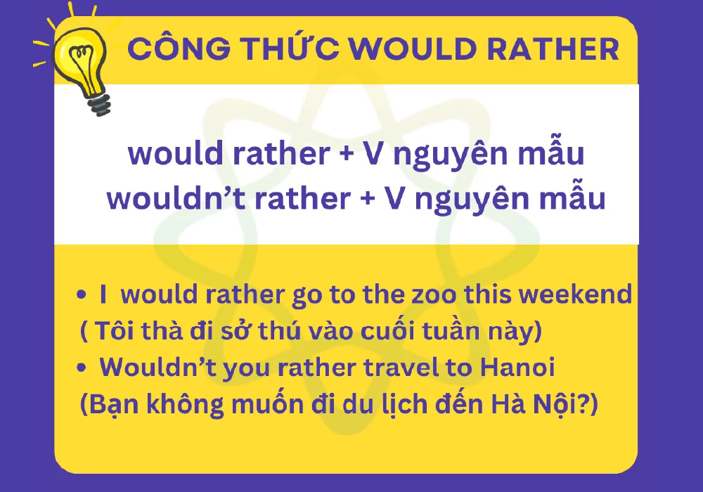 Cấu trúc Would Rather với một chủ ngữ