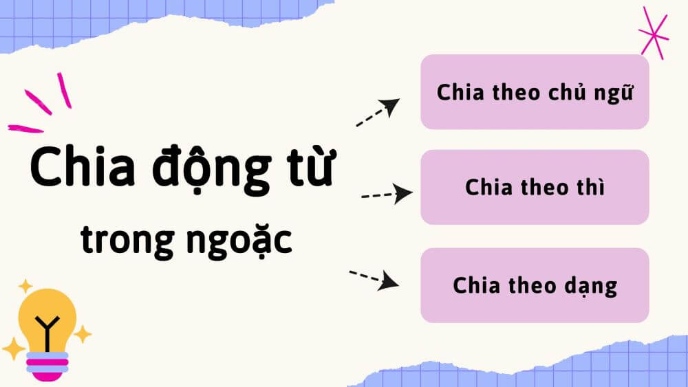 Cách chia động từ trong ngoặc