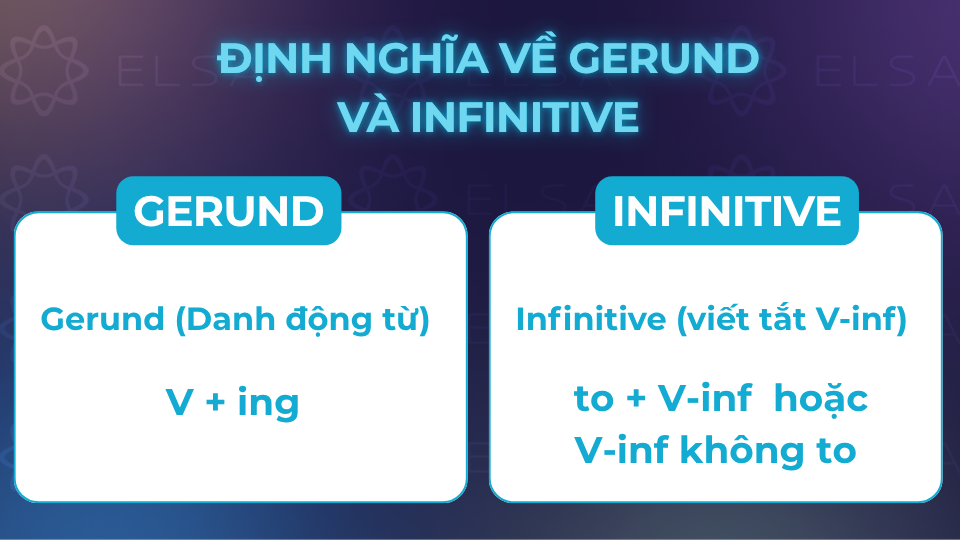 Nắm rõ định nghĩa Gerund và Infinitive để sử dụng linh hoạt Nắm rõ định nghĩa Gerund và Infinitive để sử dụng linh hoạt