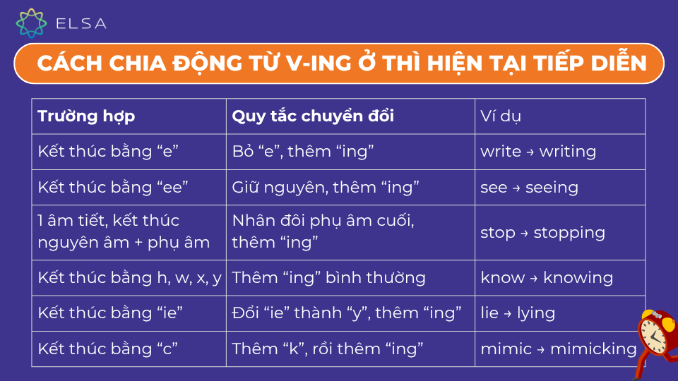 Cách chia động từ V-ing ở thì hiện tại tiếp diễn Cách chia động từ V-ing ở thì hiện tại tiếp diễn