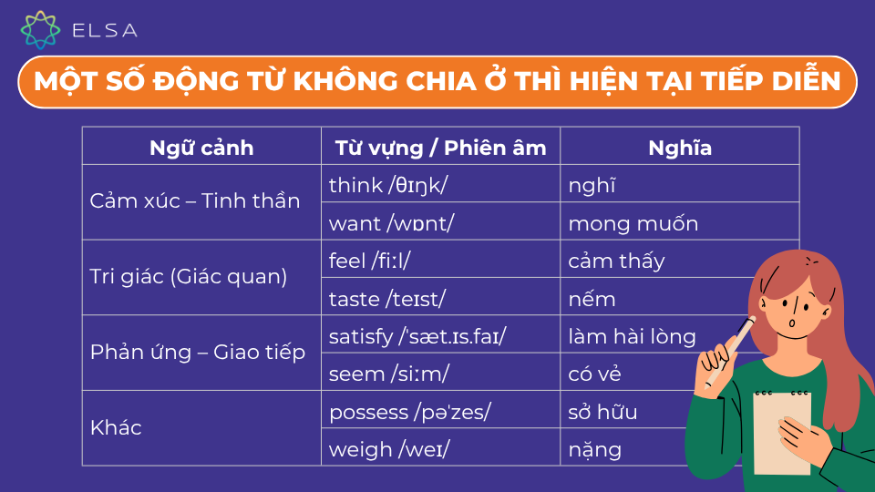 Một số động từ không chia ở thì hiện tại tiếp diễn Một số động từ không chia ở thì hiện tại tiếp diễn