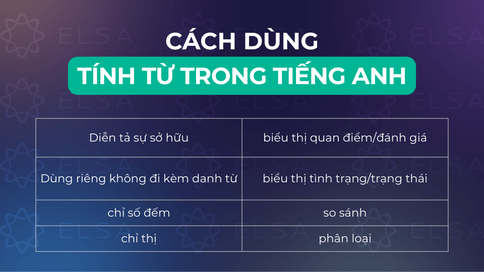 Các cách dùng tính từ trong tiếng Anh