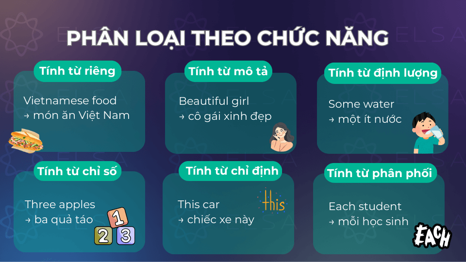 Phân loại tính từ theo chức năng