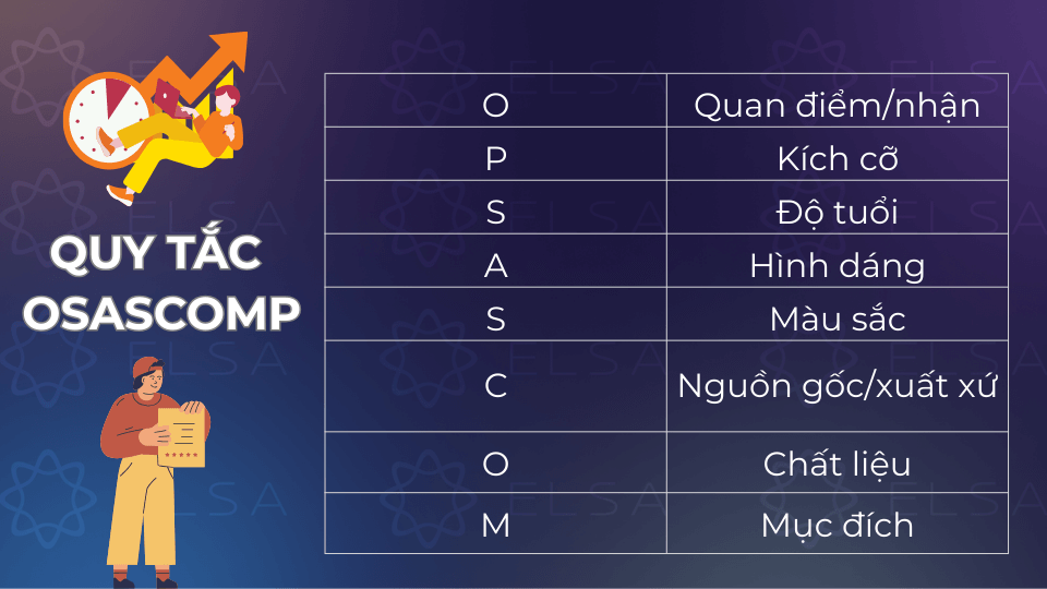 Thứ tự tính từ theo quy tắc OSASCOMP