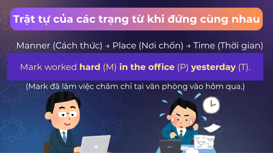 Khi đứng cùng nhau, trạng từ tuần theo trật tự M-P-T