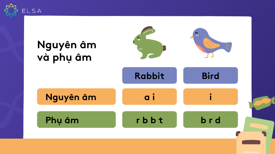 Xác định nguyên âm và phụ âm