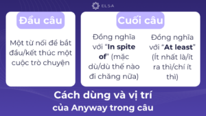 Anyway là gì? Phân biệt anyway với though, any way và anyways