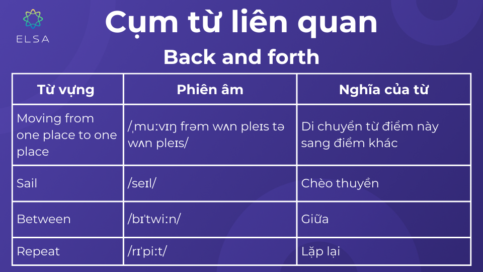 Ngoài cụm từ "back and forth", bạn có thể sử dụng một số cụm từ khác để thay thế với nghĩa tương tự Ngoài cụm từ "back and forth", bạn có thể sử dụng một số cụm từ khác để thay thế với nghĩa tương tự