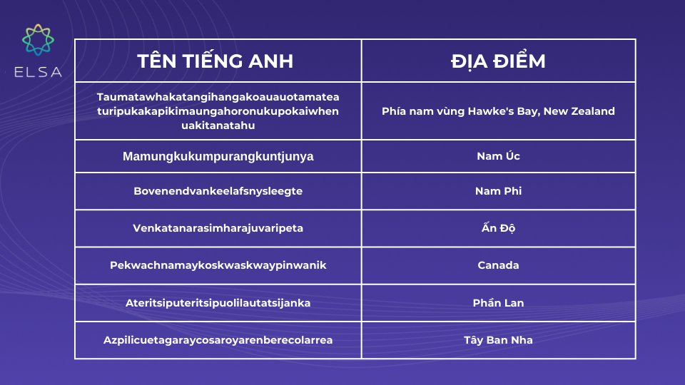 Những nơi có tên tiếng anh dài nhất thế giới