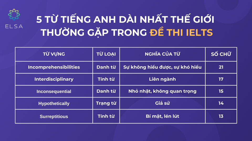 Từ tiếng Anh dài nhất thường gặp trong IELTS
