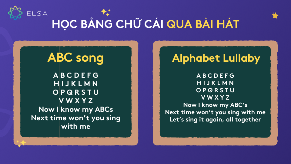 Học bảng chữ cái tiếng anh qua lời bài hát
