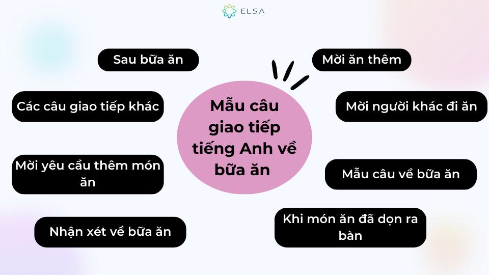 Những mẫu câu giao tiếp này bạn nên note lại để sử dụng khi cần thiết