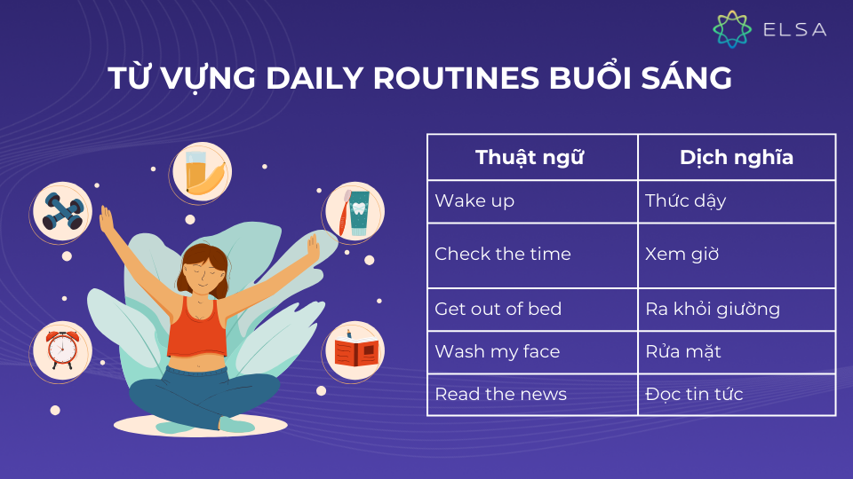 Từ vựng daily routines buổi sáng Từ vựng daily routines buổi sáng