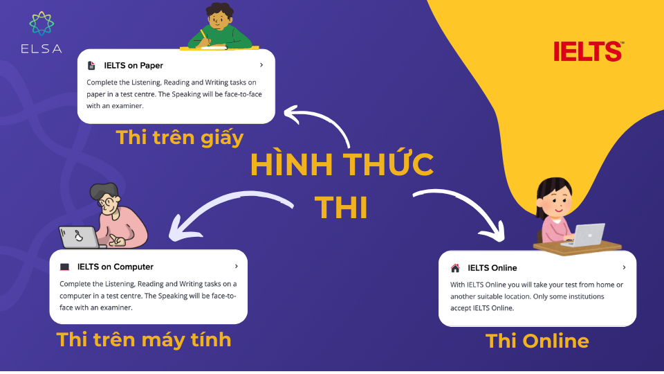 Chọn hình thức thi thí sinh sẽ dự thi
