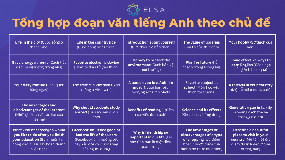 Tổng hợp một số đoạn văn tiếng Anh theo chủ đề bạn có thể tham khảo Tổng hợp một số đoạn văn tiếng Anh theo chủ đề bạn có thể tham khảo