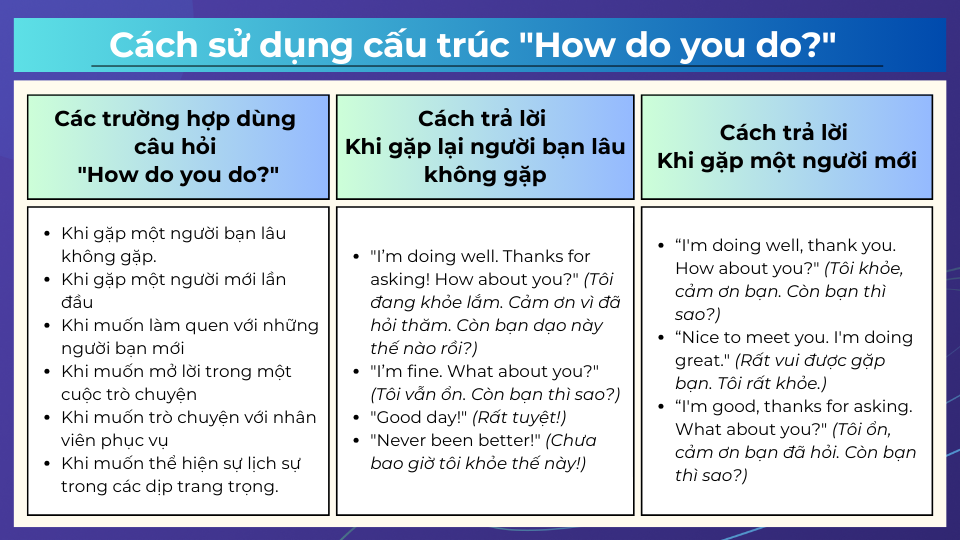 Cách sử dụng và cách trả lời cấu trúc “How do you do”