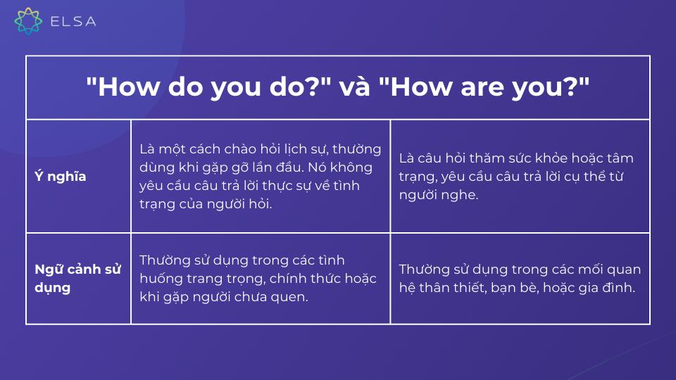 Phân biệt "How do you do?" và "How are you?"