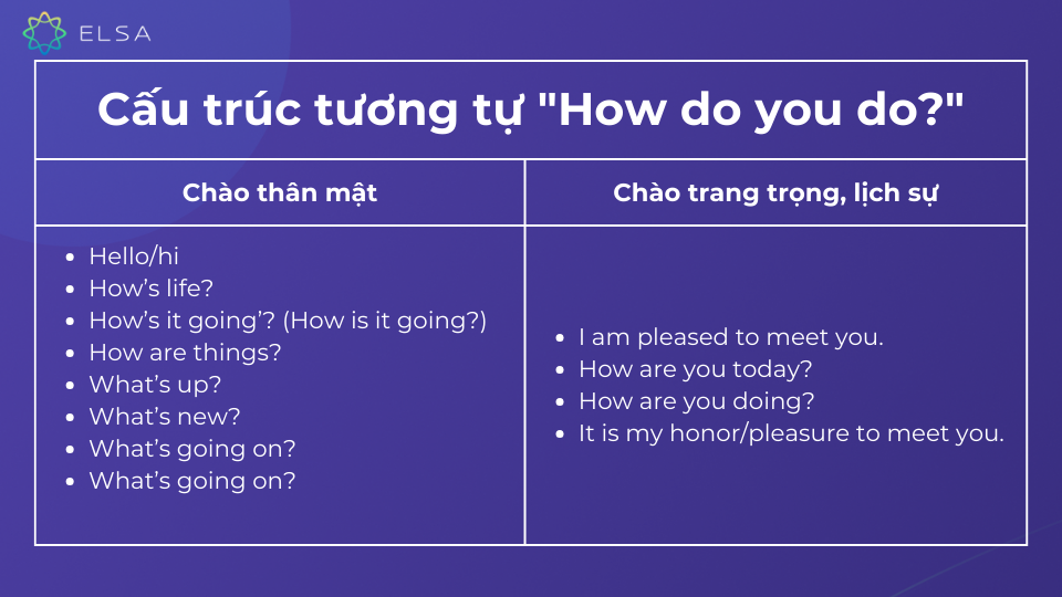 Một số cấu trúc tương tự với “How do you do?”