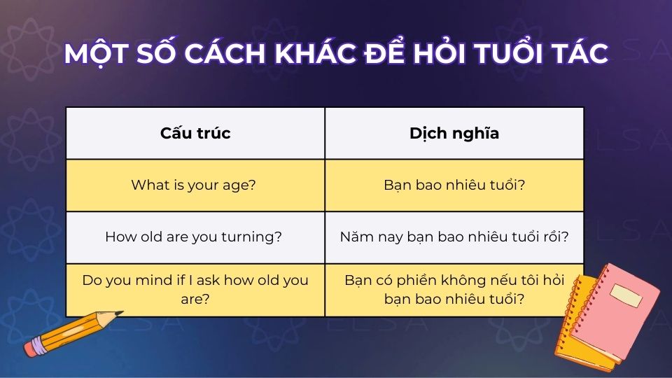 Một số cách khác để hỏi tuổi tác trong tiếng Anh